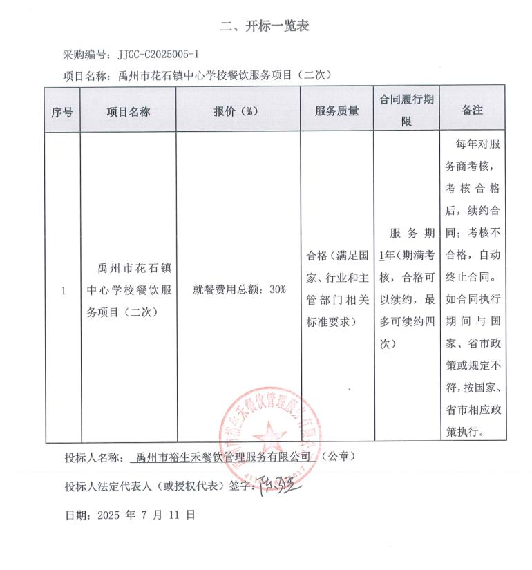禹州市花石鎮(zhèn)中心學校餐飲服務項目（二次）  評標公示